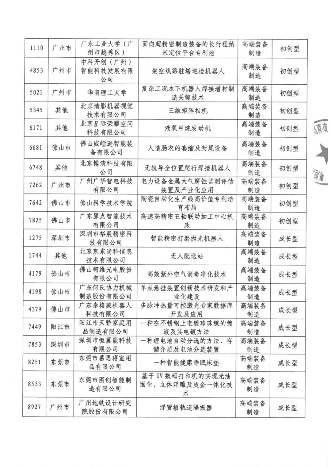 公示結束！2020灣高賽百強名單正式出爐！