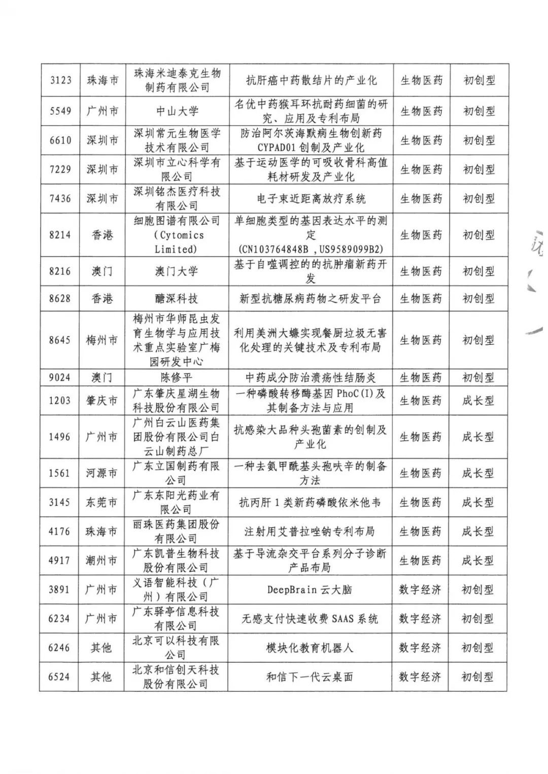 公示結束！2020灣高賽百強名單正式出爐！