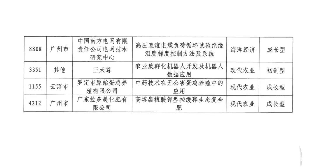 公示結束！2020灣高賽百強名單正式出爐！