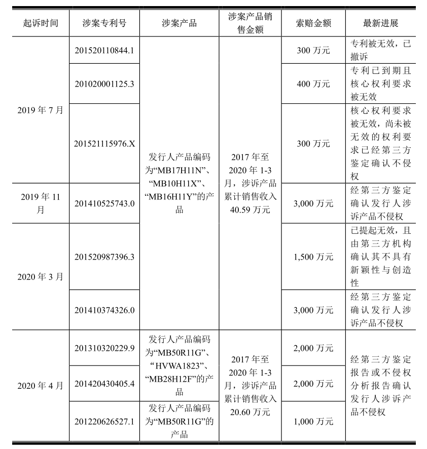 敏芯專利訴訟纏身仍擬IPO，歌爾否認惡意訴訟