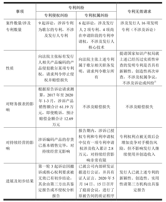 敏芯專利訴訟纏身仍擬IPO，歌爾否認惡意訴訟