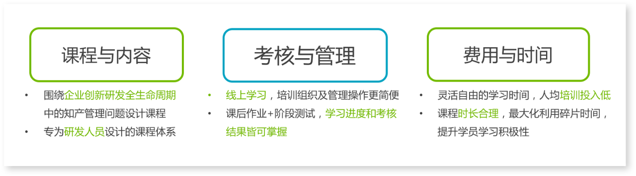 技術交底書怎么寫？專利檢索和挖掘怎么做？10000+研發人都在聽這7節課！