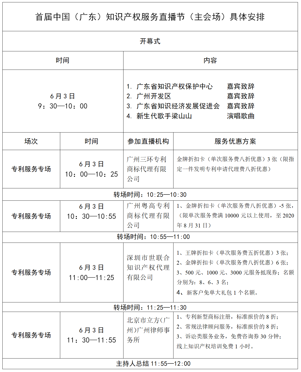日程出爐！首屆（中國）廣東知識產權服務直播節即將于6月3-5日舉行！