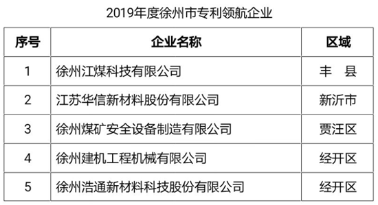#晨報#TCL的反擊？高清編解碼的專利能否被無效；歐洲專利監管部門反對由AI系統為發明主體的專利申請