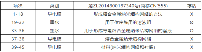 納米銀專利大戰(四)——C3Nano納米銀中國專利被無效！