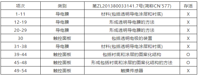 納米銀專利大戰(四)——C3Nano納米銀中國專利被無效！