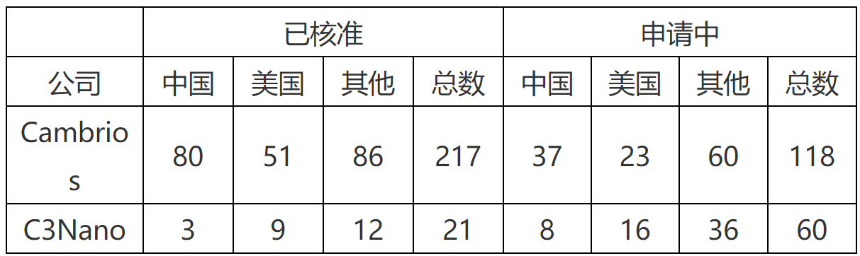 納米銀專利大戰(四)——C3Nano納米銀中國專利被無效！