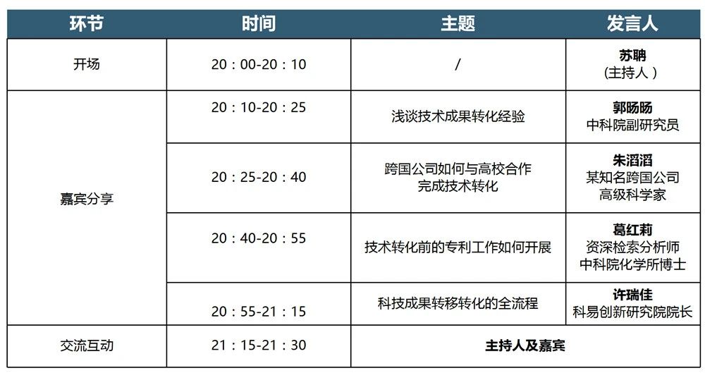 【直播】四位大咖與您暢談化工新材料科技成果轉化的實踐經驗！
