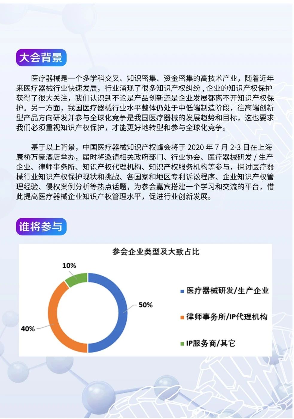 中國醫療器械知識產權峰會將于2020年7月2-3日在上?？禈蛉f豪酒店舉辦
