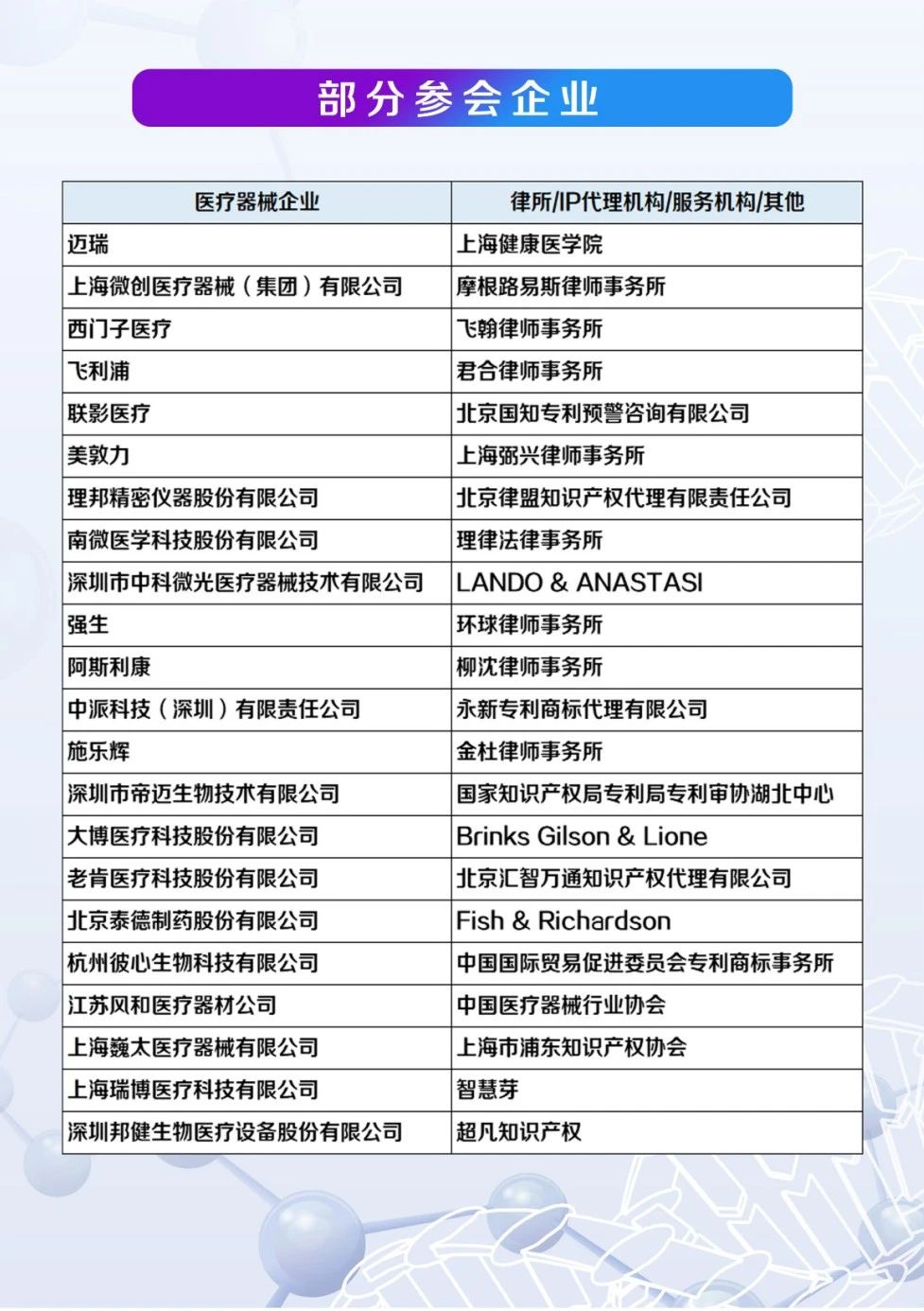 中國醫療器械知識產權峰會將于2020年7月2-3日在上?？禈蛉f豪酒店舉辦