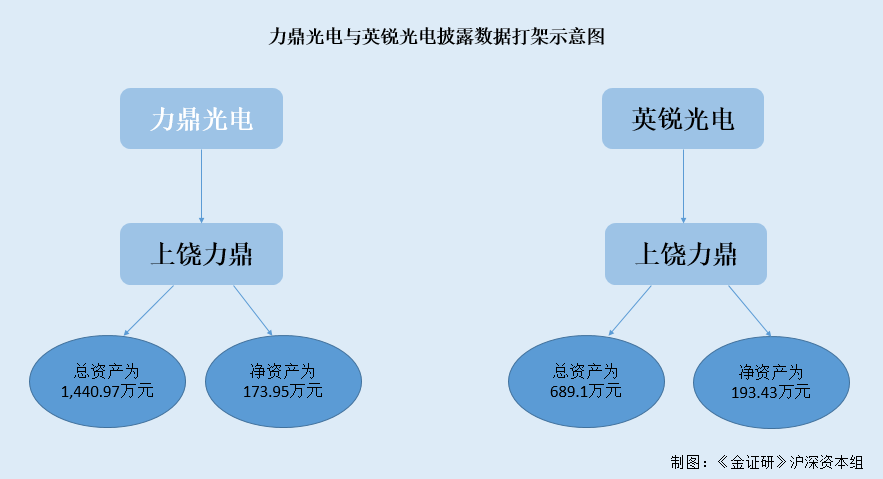 信披專利未過審卻稱已被授權，力鼎光電涉嫌虛假陳述？