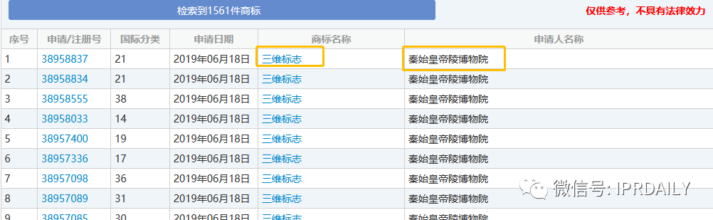 山寨兵馬俑事件多年后，“兵馬俑”被申請注冊為立體商標了！