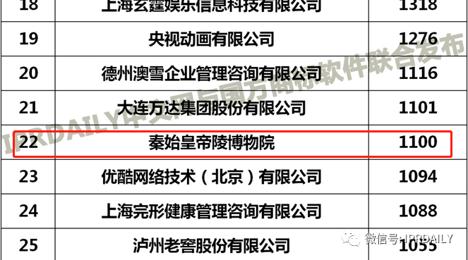 山寨兵馬俑事件多年后，“兵馬俑”被申請注冊為立體商標了！