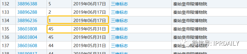 山寨兵馬俑事件多年后，“兵馬俑”被申請注冊為立體商標了！