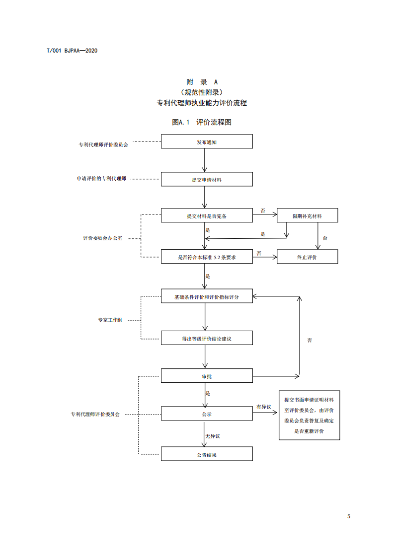 《專利代理師執業能力評價規范（征求意見稿）》全文發布！