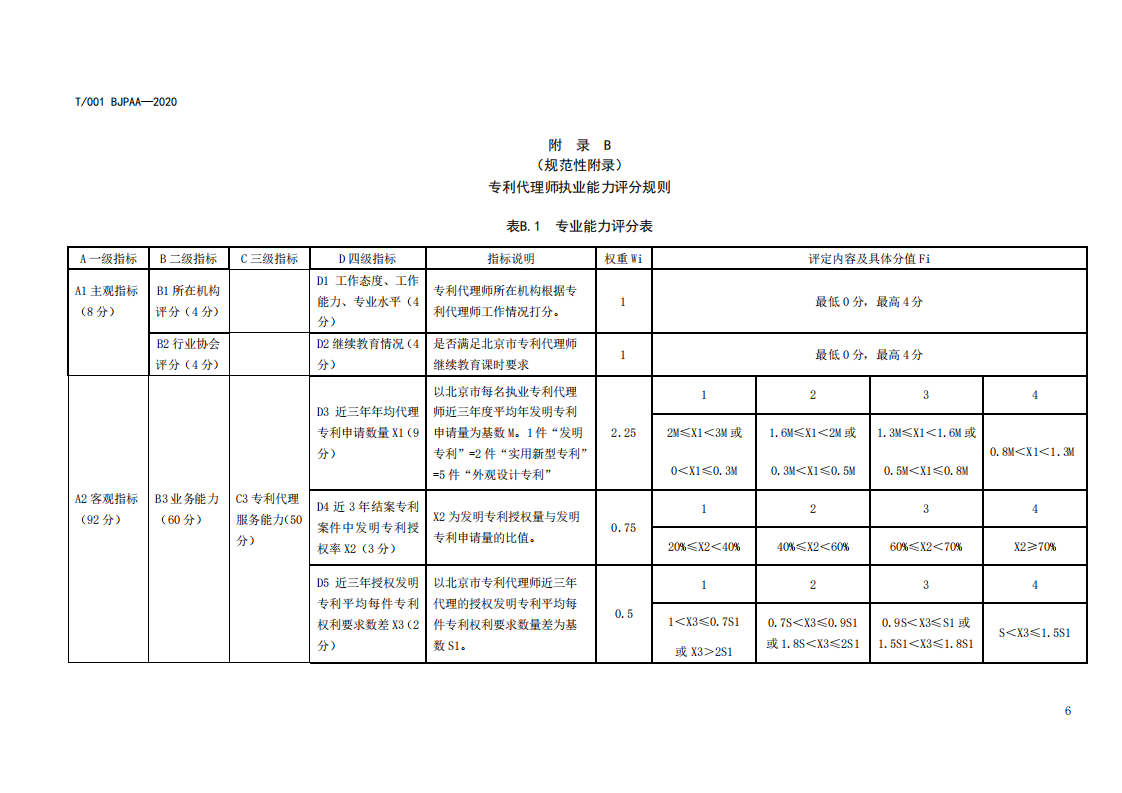 《專利代理師執業能力評價規范（征求意見稿）》全文發布！