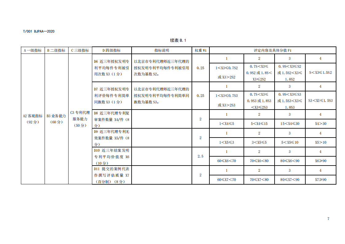 《專利代理師執業能力評價規范（征求意見稿）》全文發布！
