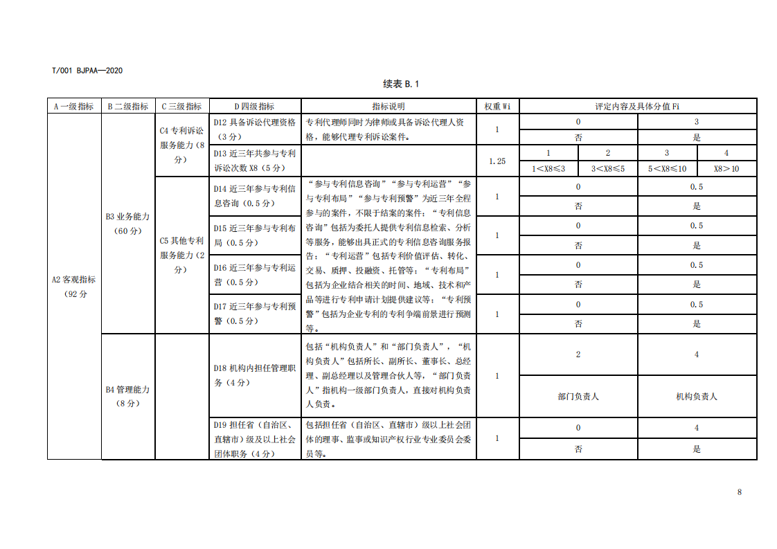《專利代理師執業能力評價規范（征求意見稿）》全文發布！