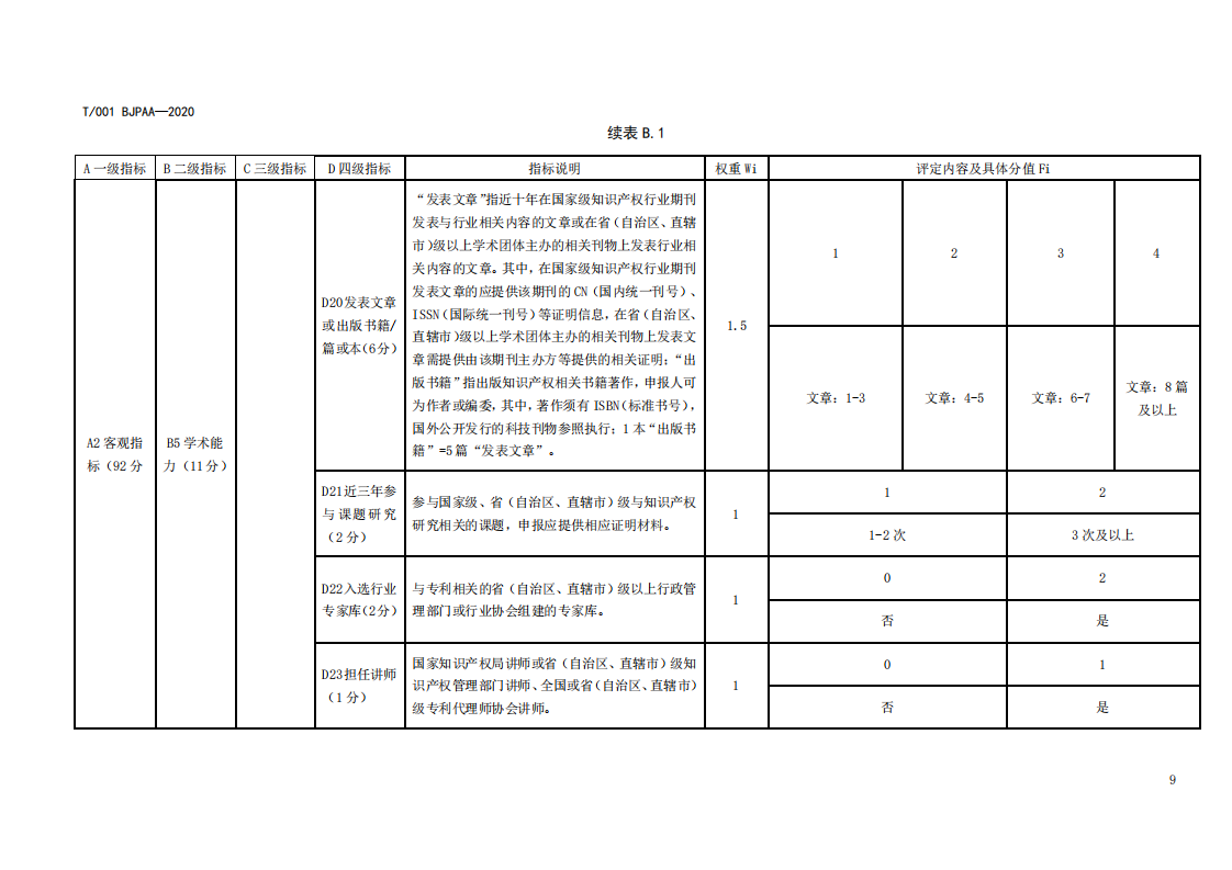 《專利代理師執業能力評價規范（征求意見稿）》全文發布！