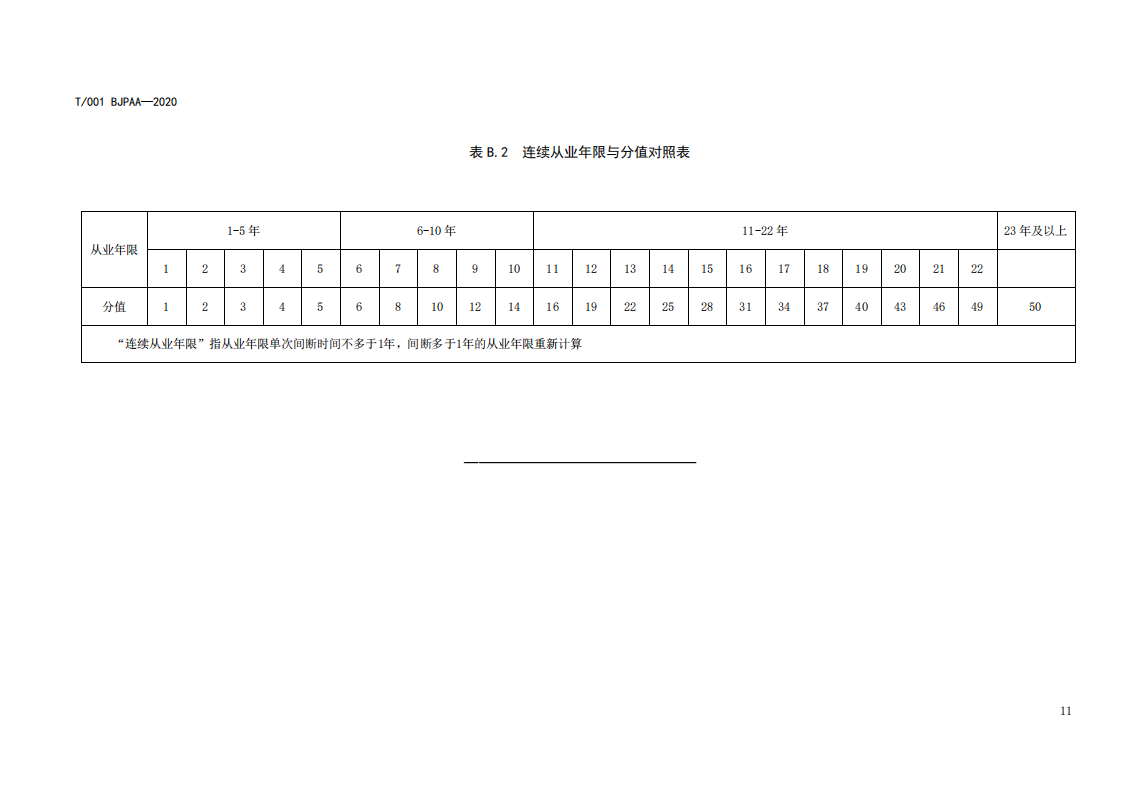 《專利代理師執業能力評價規范（征求意見稿）》全文發布！