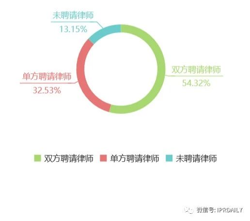 知識產權顧問虛報348元被開除，算不算違法解除？
