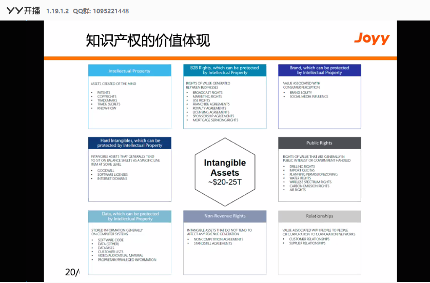 “廣州IP保護”線上公益課堂四?---企業知識產權保護與維權