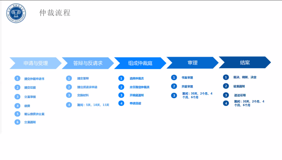“廣州IP保護”線上公益課堂四?---企業知識產權保護與維權