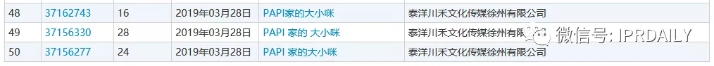 網紅經濟下，如何進行全方位商標布局？