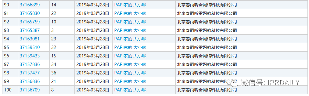 網紅經濟下，如何進行全方位商標布局？