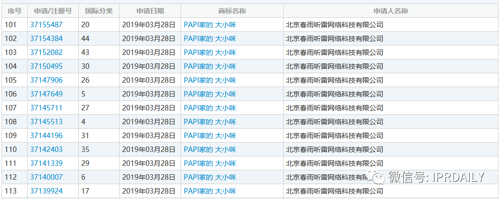 網紅經濟下，如何進行全方位商標布局？