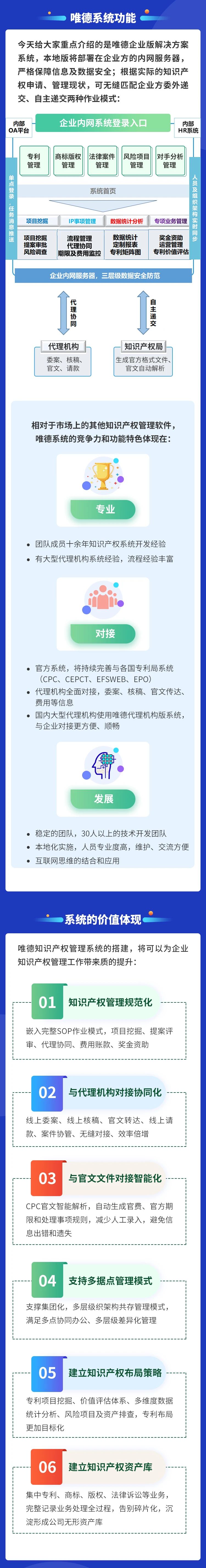 一款實現全過程、多協同、高效率的知識產權管理系統！