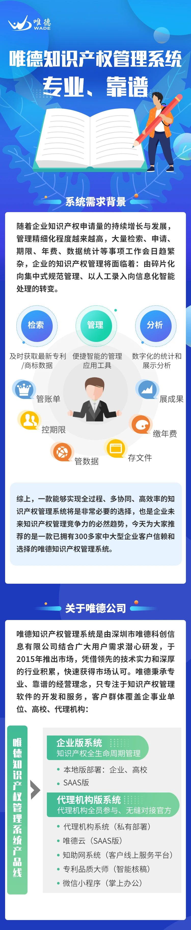 一款實現全過程、多協同、高效率的知識產權管理系統！