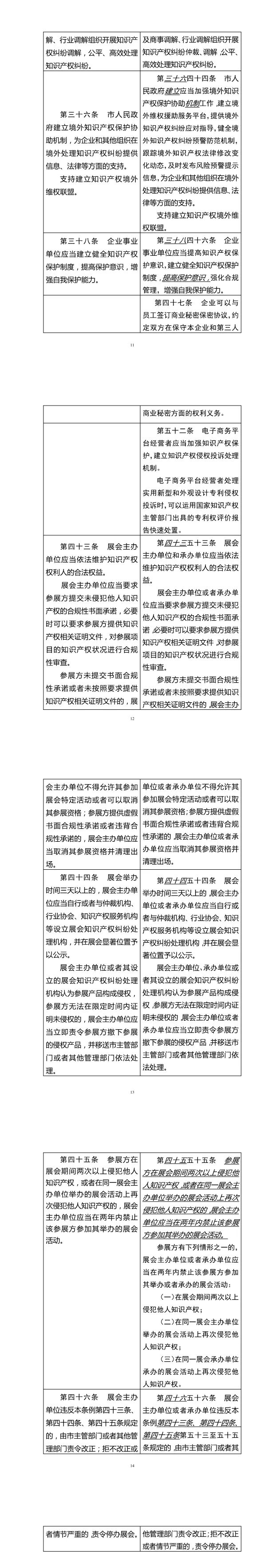 《深圳經濟特區知識產權保護條例修正案（草案修改征求意見稿）》：外觀設計類侵權案可集中快速審理