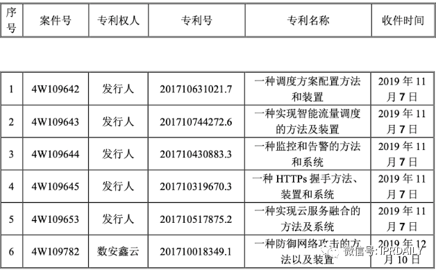 涉案累計4.1億元！網宿科技 VS 白山云專利之爭