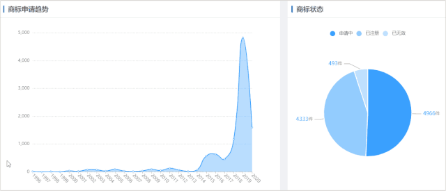 摩知輪：“商標圖譜”Beta版上線，可視可點 全局掌控——618福利！買一贈一！