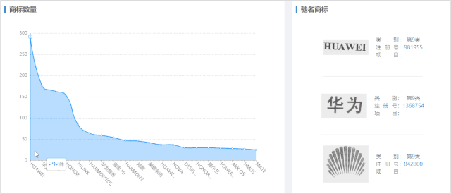 摩知輪：“商標圖譜”Beta版上線，可視可點 全局掌控——618福利！買一贈一！