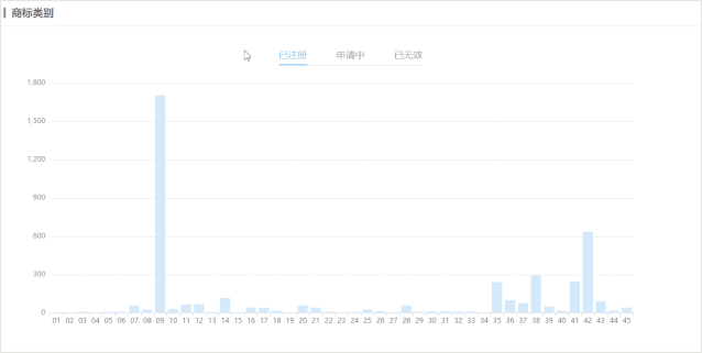 摩知輪：“商標圖譜”Beta版上線，可視可點 全局掌控——618福利！買一贈一！