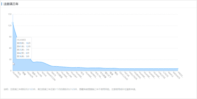 摩知輪：“商標圖譜”Beta版上線，可視可點 全局掌控——618福利！買一贈一！