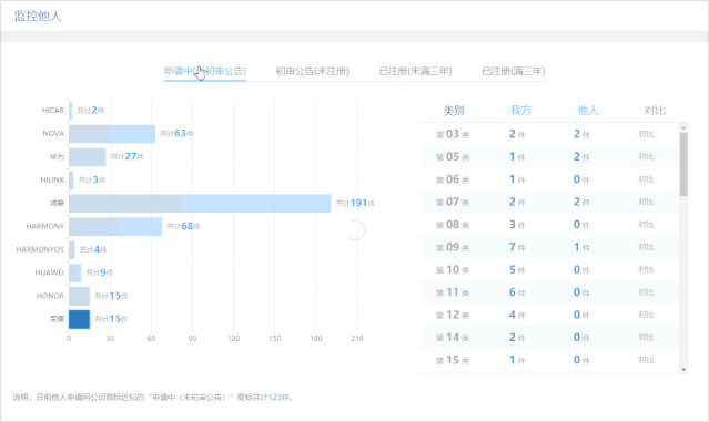 摩知輪：“商標圖譜”Beta版上線，可視可點 全局掌控——618福利！買一贈一！