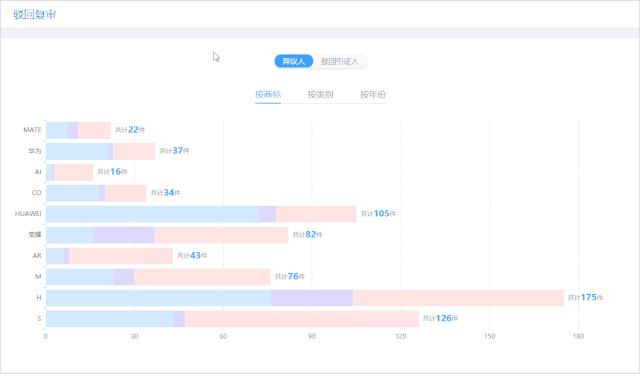 摩知輪：“商標圖譜”Beta版上線，可視可點 全局掌控——618福利！買一贈一！
