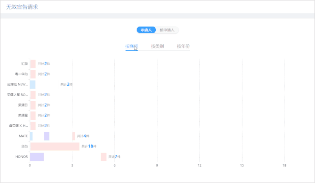 摩知輪：“商標圖譜”Beta版上線，可視可點 全局掌控——618福利！買一贈一！