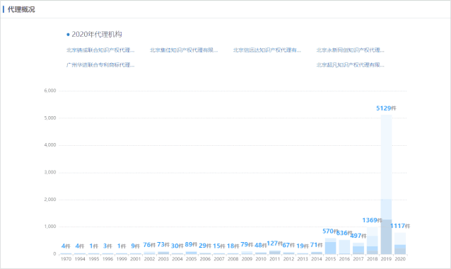 摩知輪：“商標圖譜”Beta版上線，可視可點 全局掌控——618福利！買一贈一！