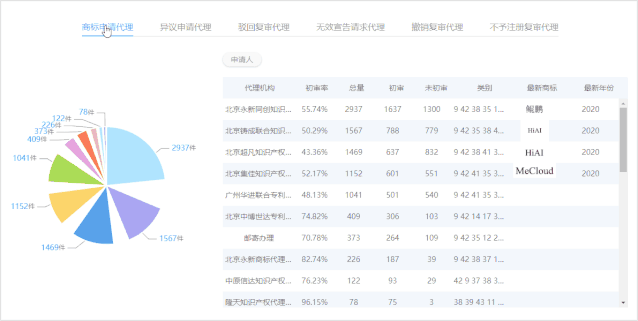 摩知輪：“商標圖譜”Beta版上線，可視可點 全局掌控——618福利！買一贈一！