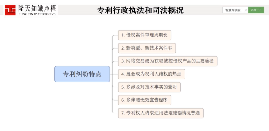 三節課全解"專利風險預警"，想擺脫底層執行成為Leader的人必學！