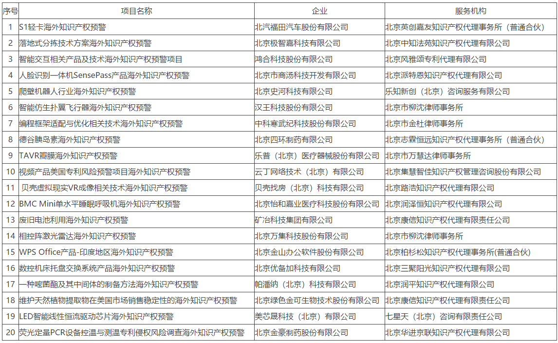 #晨報#2.5億元！這個專利很值錢；四川“好醫生”贏了：“平安好醫生”商標被宣告無效