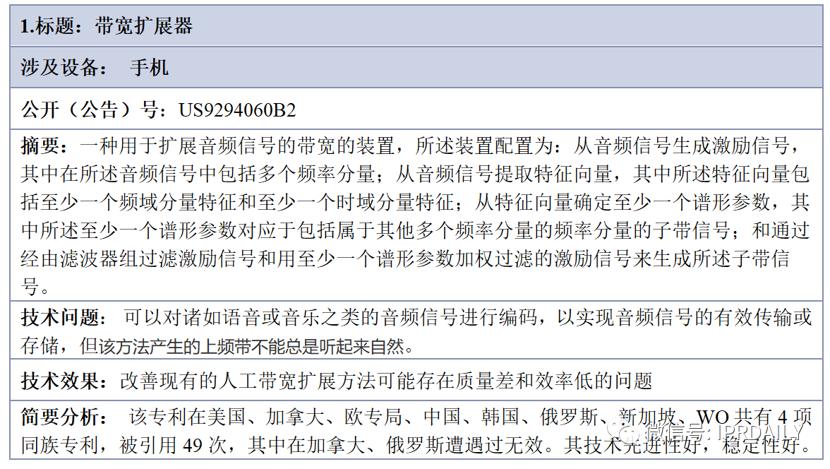 中興繼續被告，遭遇WSOU第二波火力打擊——2020年6月專利訴訟監控大事件