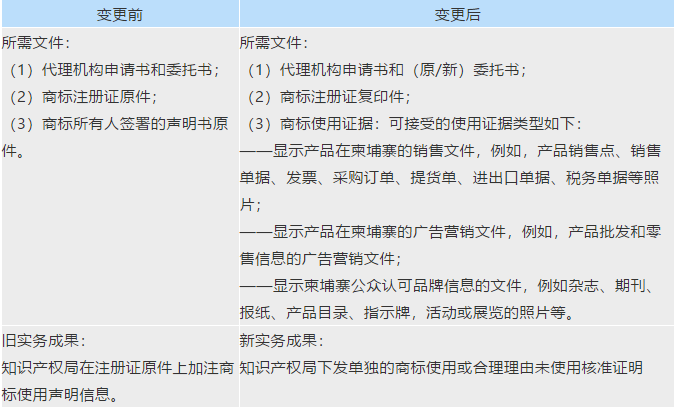 #晨報#韓國推進官民合作型知識產權交易平臺構建；LG電子因LTE專利侵權而決定起訴TCL
