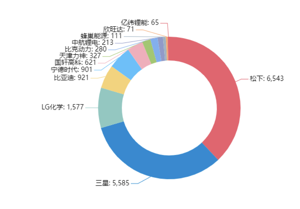 90分鐘課程+80頁報告，快速掌握鋰電池專利挖掘與布局！