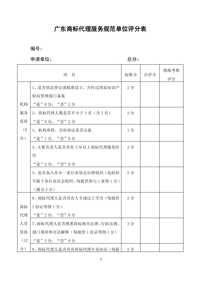 2020年度廣東商標代理服務規范達標工作開始！