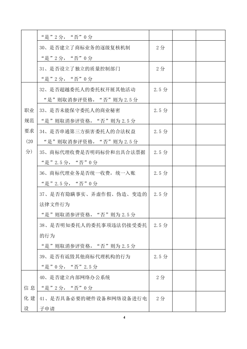 2020年度廣東商標代理服務規范達標工作開始！